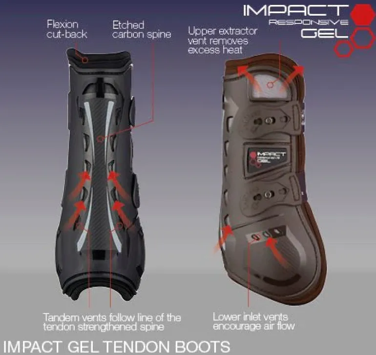 LeMieux Impact Responsive Tendon Gel Boots
